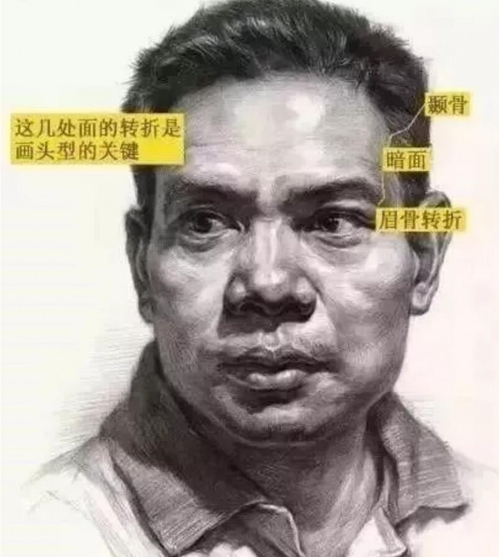 人物頭像不注意這6點，聯考怕是要涼涼了