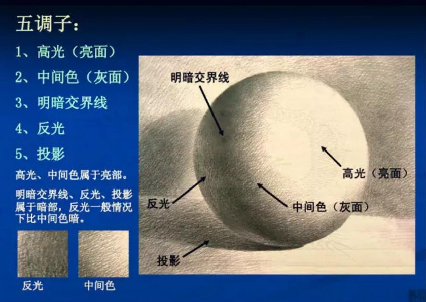素描怎么玩?十大秘訣總結給你！