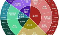 美術類各專業分類及就業方向