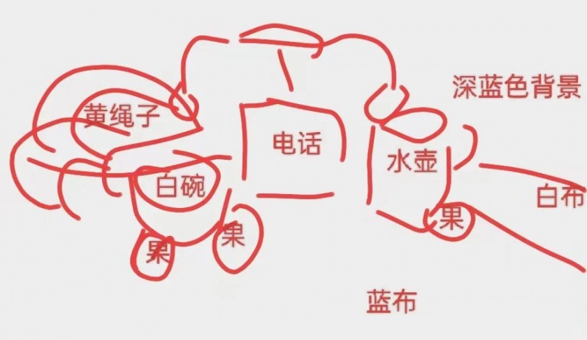 上海美術統考歷年考題匯總（持續更新中）